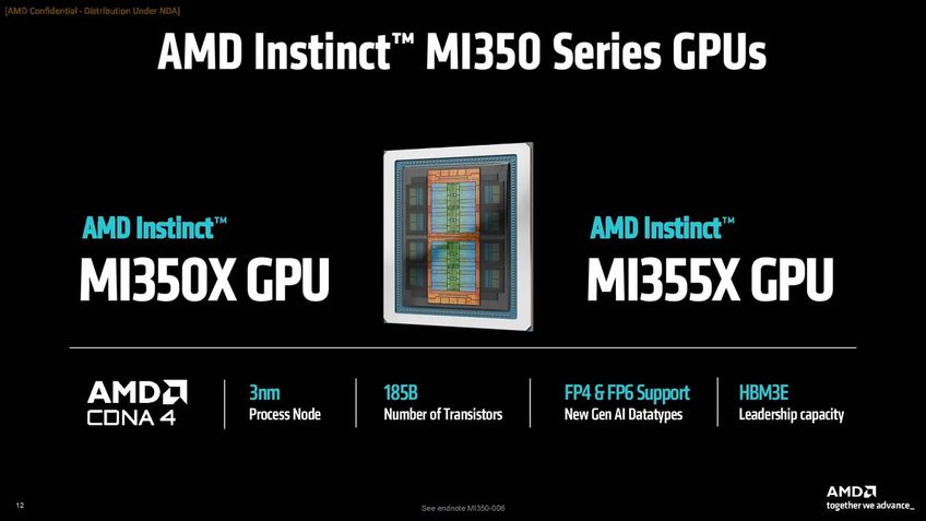 Especificações AMD Instinct MI350 series