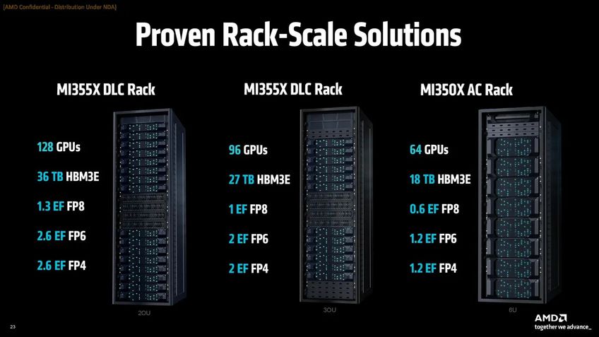 Racks AMD Instinct MI350 series