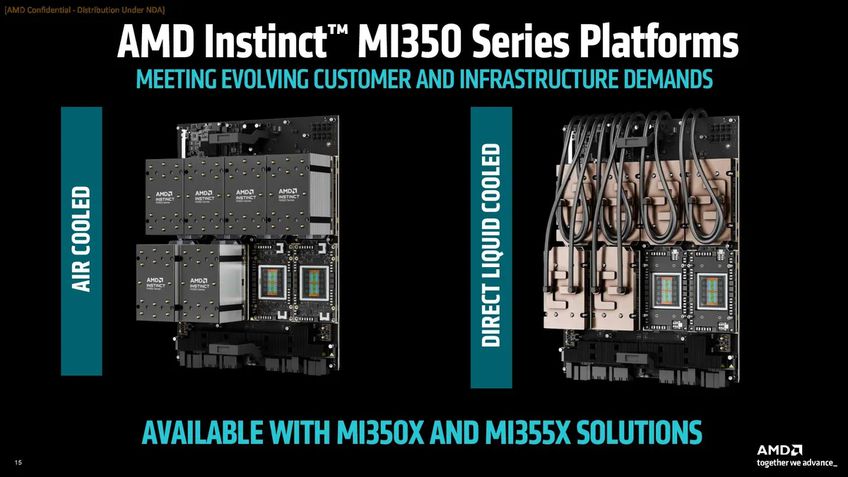 Refrigeração das GPUs Instinct MI350 series