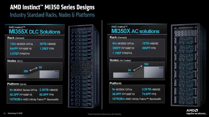 Racks AMD Instinct MI350 series