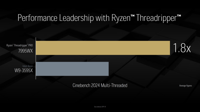 Desempenho AMD Ryzen Threadripper 9000