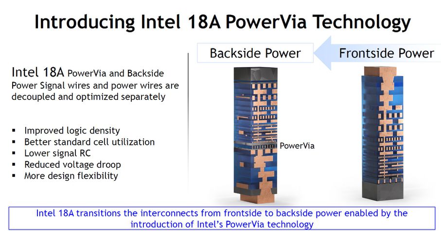 Intel 18A