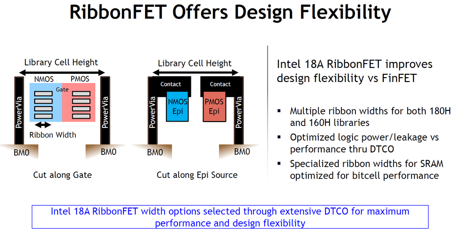 Intel 18A