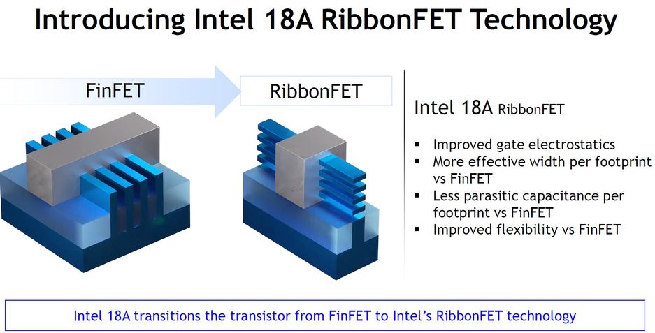 Intel 18A