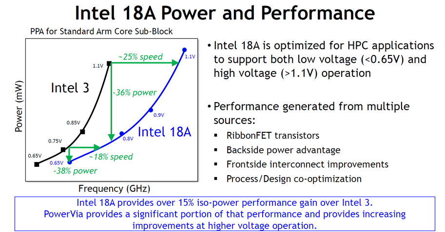 Intel 18A