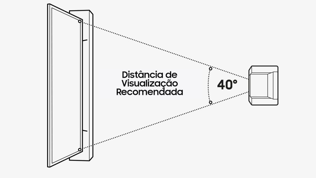 tv distância