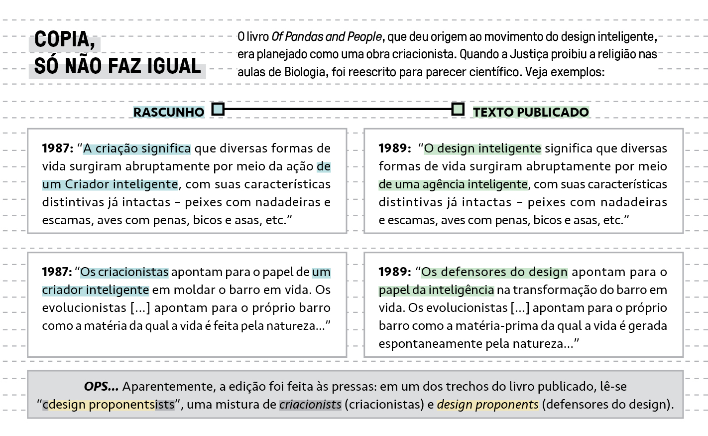 Tabela, em fundo branco, comparando o pedido feito por um humano e com o resultado oferecido por uma Inteligência Artificial.