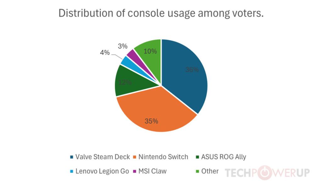 Imagem da pesquisa de consoles portáteis