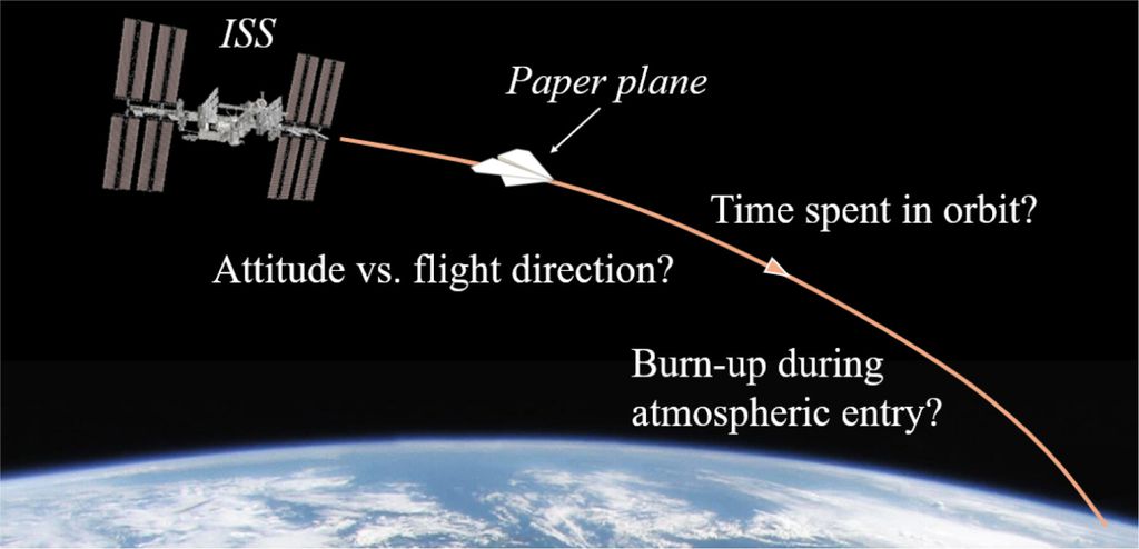 Avião de papel saindo da ISS