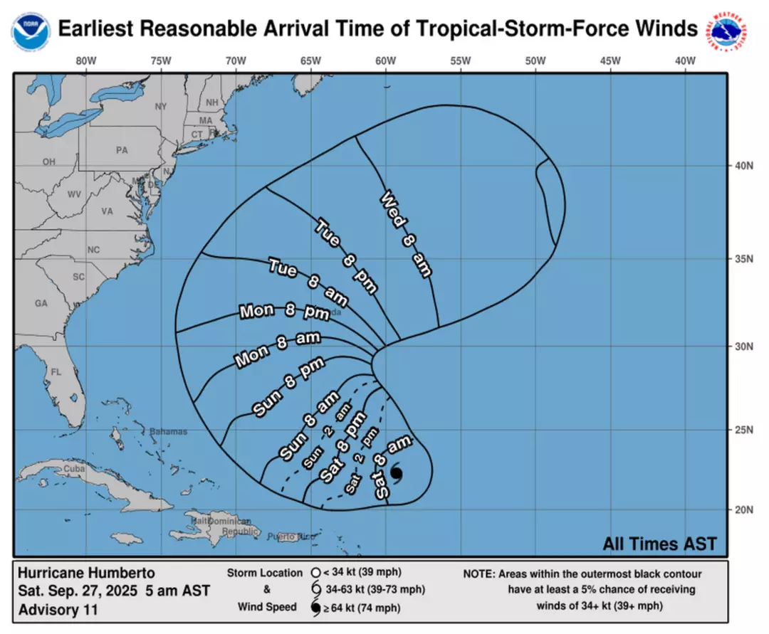 Alerta urgente emitido para o furacão Humberto ao se fortalecer para a categoria 4 O furacão Humberto está cruzando o Atlântico (NOAA)