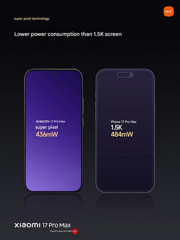 Xiaomi 17 Pro Max