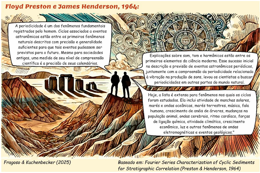 Representação artística inspirada em Preston e Henderson (1964), que ressalta o papel da periodicidade na compreensão de fenômenos naturais.