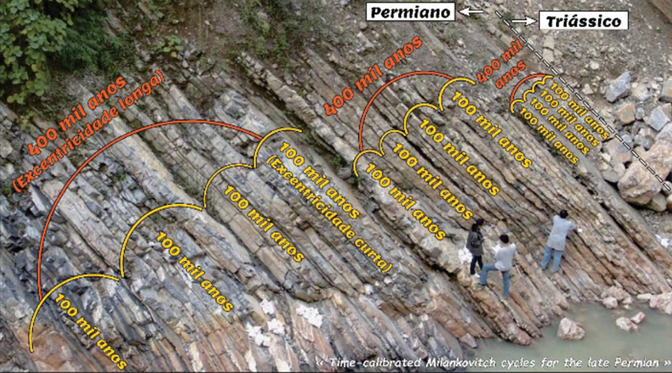 Fotografia do trabalho de cicloestratigrafia de rochas carbonáticas marinhas do Permiano da Formação Dalong, China.