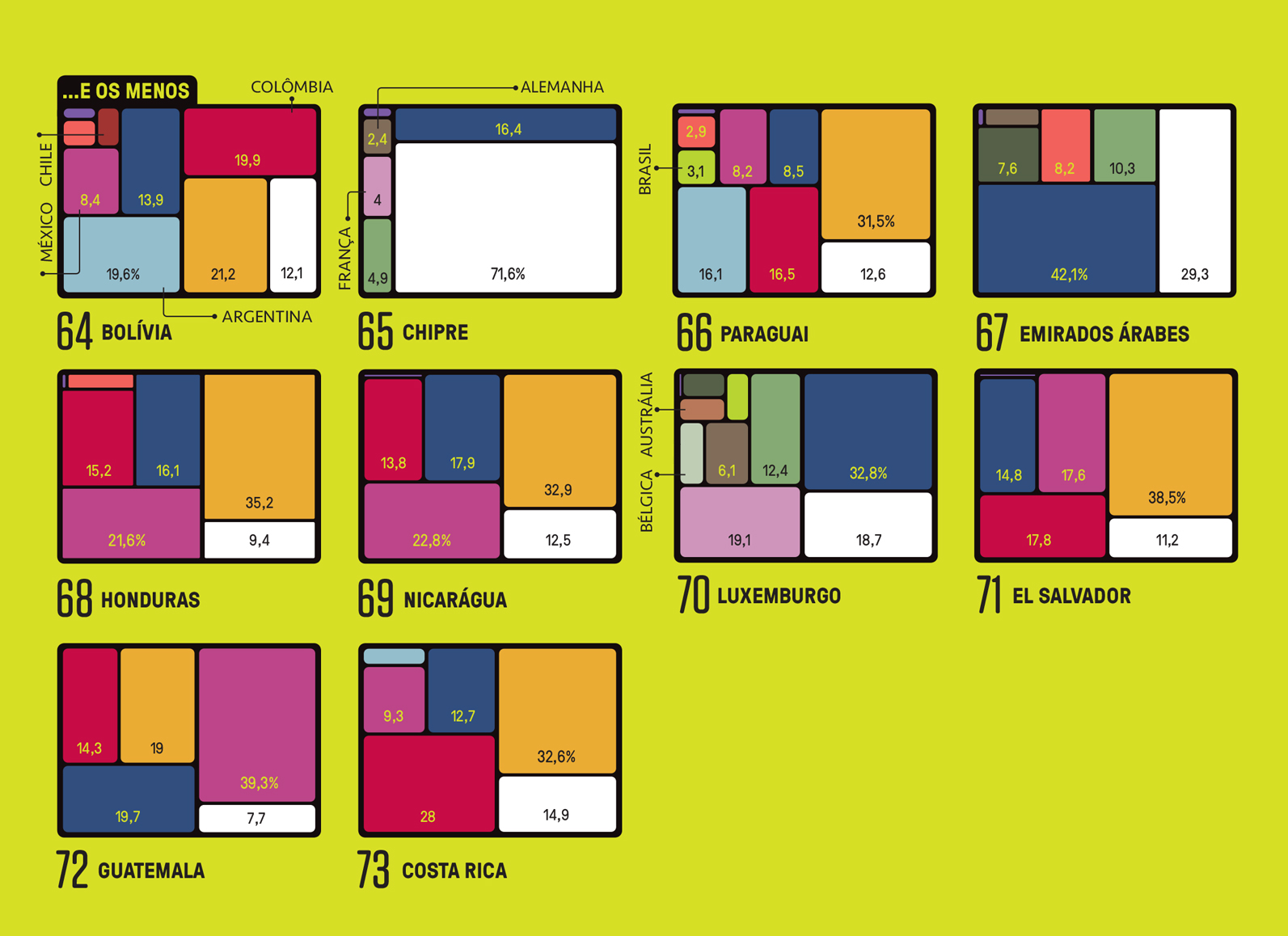 Tabela, em fundo verde limão, com dados sobre os ouvintes de música nacional e internacional.