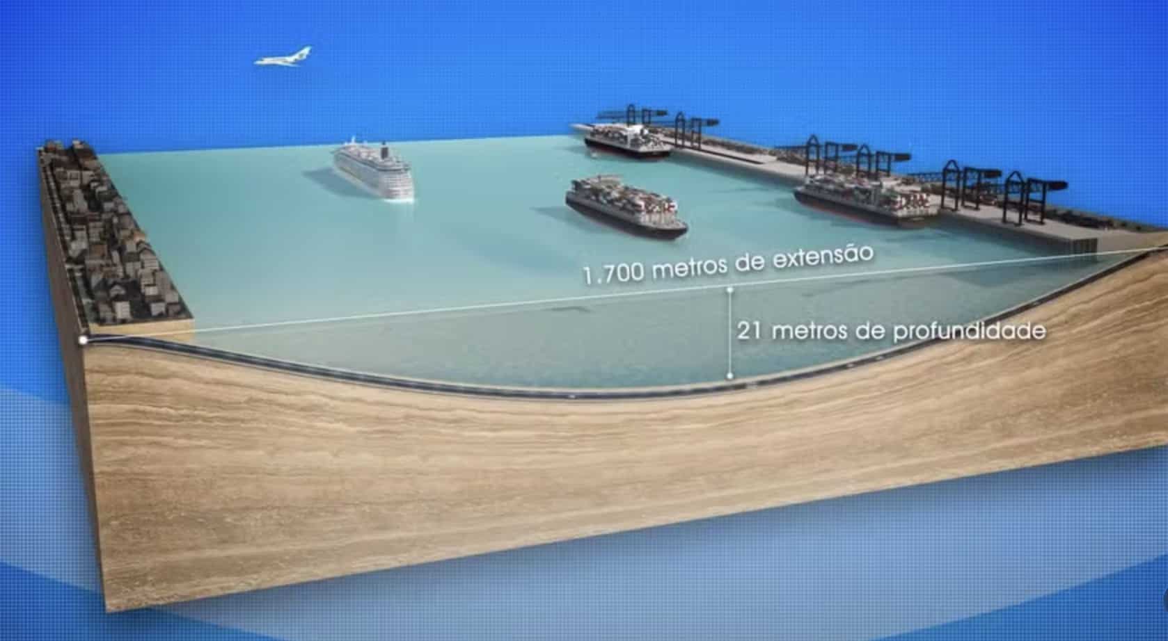 Túnel submerso único no Brasil reduzirá viagem de uma hora para cinco minutos