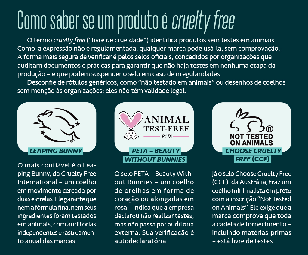 Tabela, em fundo verde escuro, com dicas para saber se um produto é cruelty free.