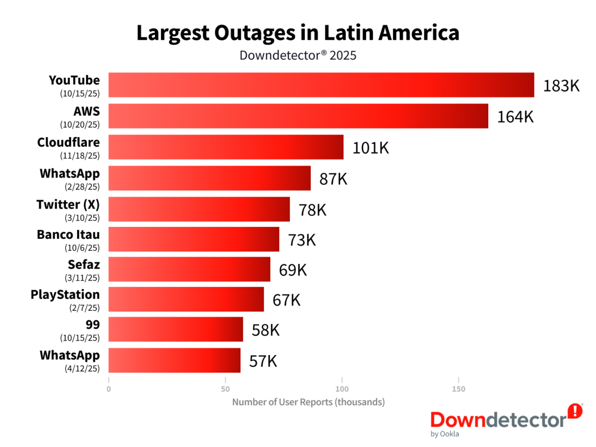 ranking de panes em 2025