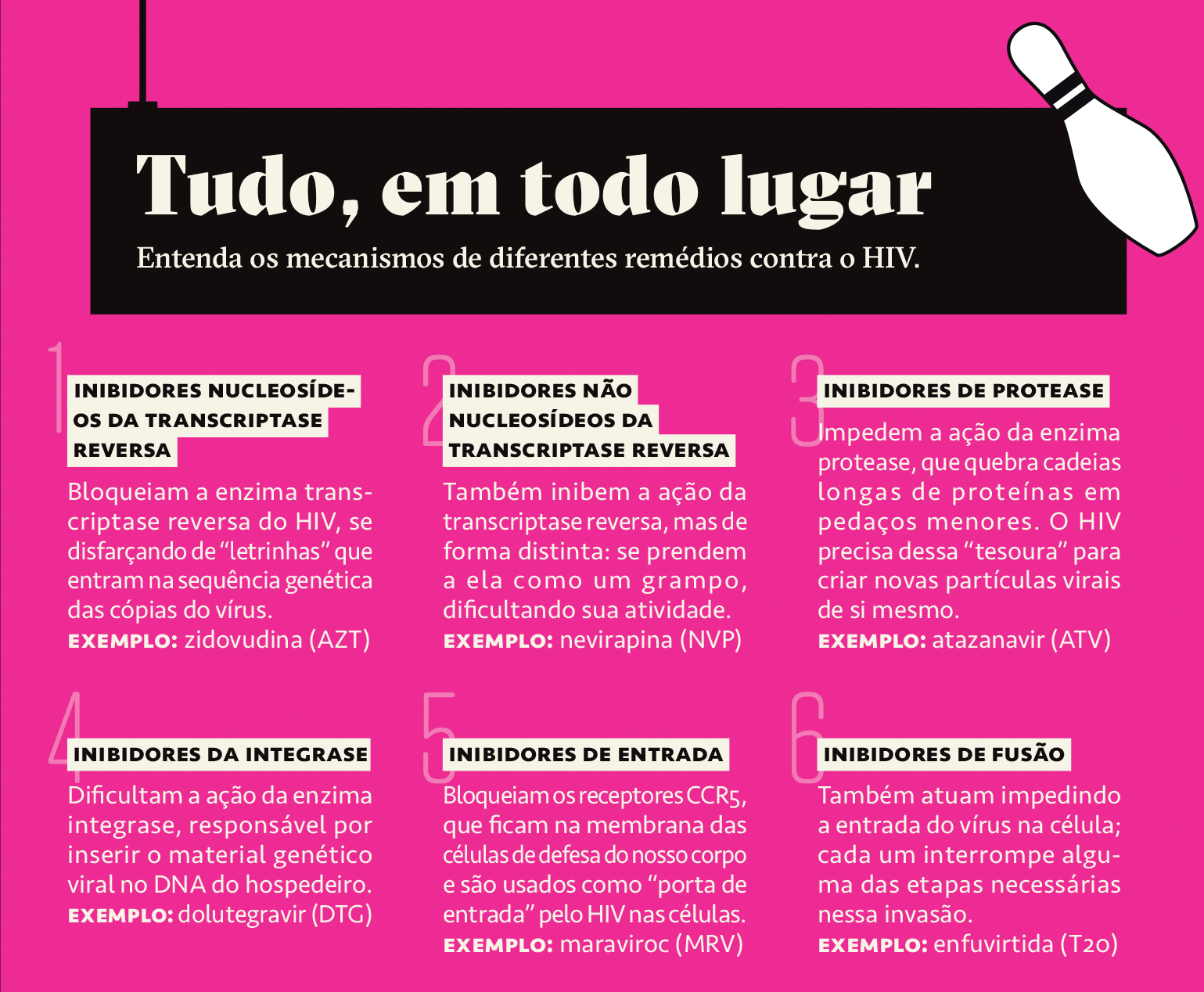 Tabela, em fundo rosa choque, com seis mecanismos de diferentes remédios contra o HIV.