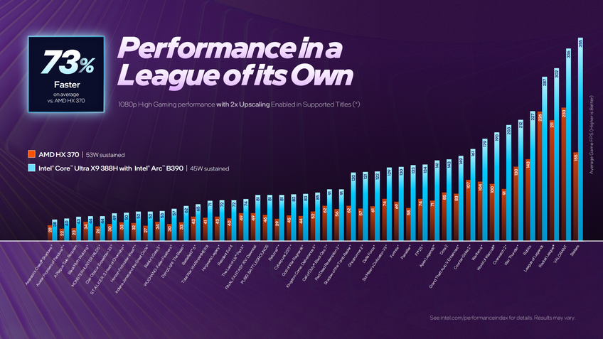 Intel Arc B390 vs AMD Ryzen