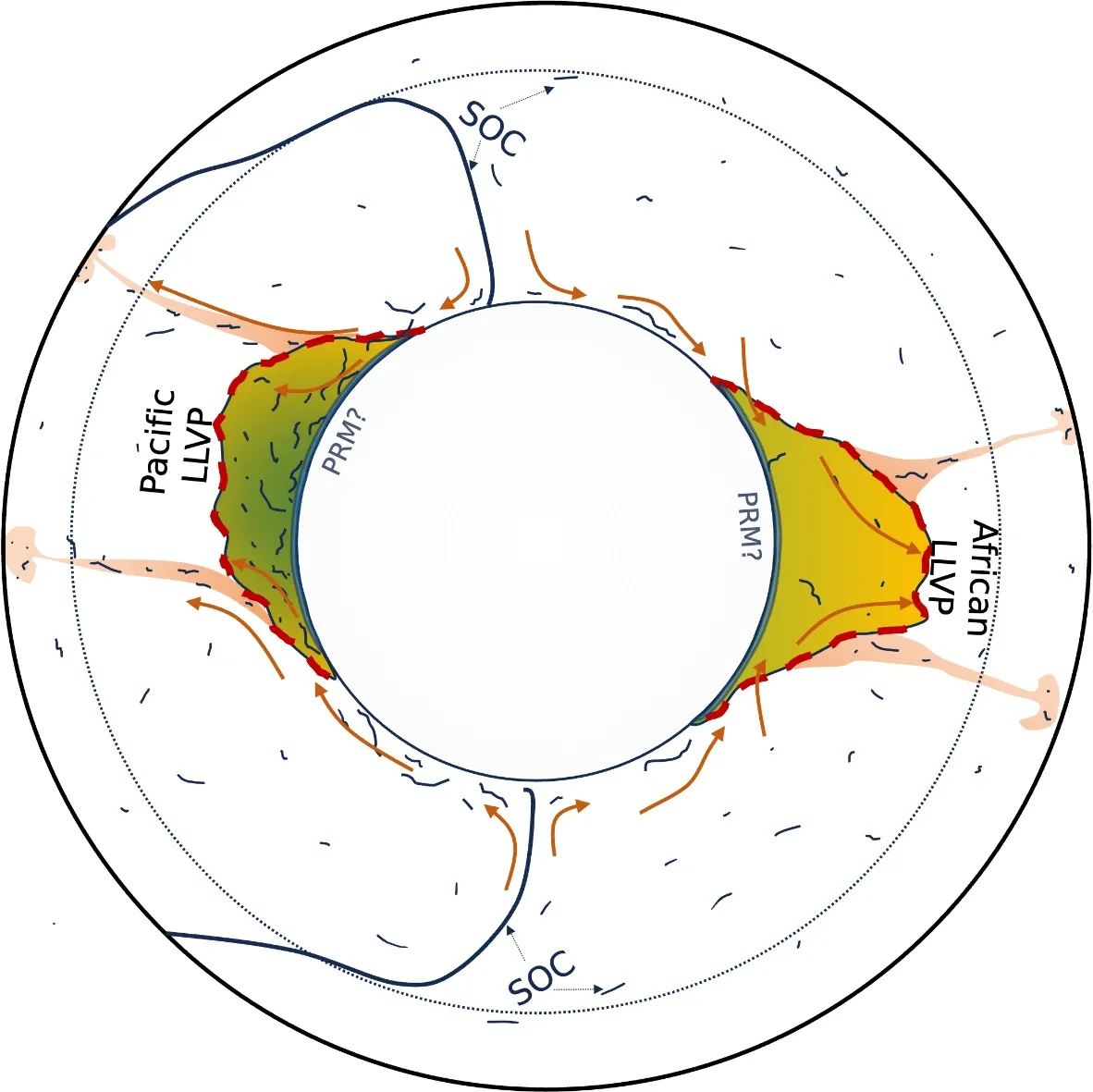 Esquema das estruturas ocultas no manto da Terra. Uma está no Pacífico e outra na África.