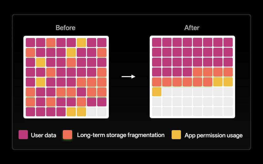 celular oppo instante refresh