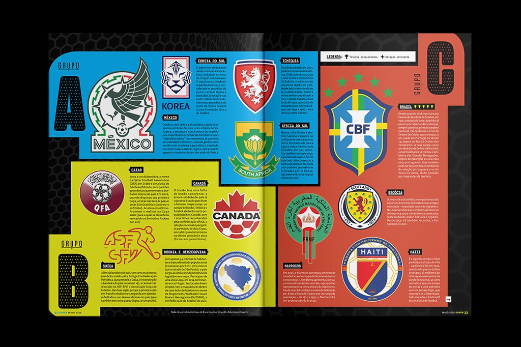 Página de revista com infográficos sobre grupos de futebol, apresentando os escudos de seleções como México, Coreia do Sul, África do Sul, Brasil, Escócia, Marrocos, Haiti, Catar, Canadá, Suíça e Bósnia e Herzegovina, com textos descritivos sobre cada país e seus símbolos