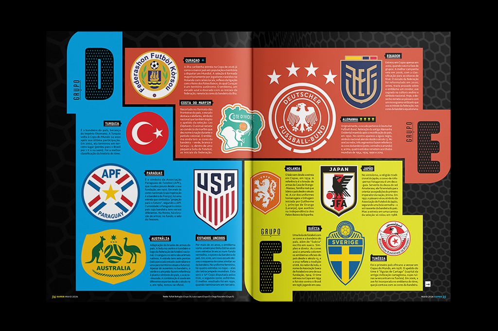 Página de revista com informações sobre seleções de futebol, divididas por grupos D, E e F. O Grupo D, em azul, inclui Turquia, Paraguai, Austrália e Estados Unidos. O Grupo E, em vermelho, apresenta Alemanha, Equador, Holanda e Japão. O Grupo F, em amarelo, mostra Suécia e Tunísia. Cada seleção tem seu escudo e um breve texto descritivo.