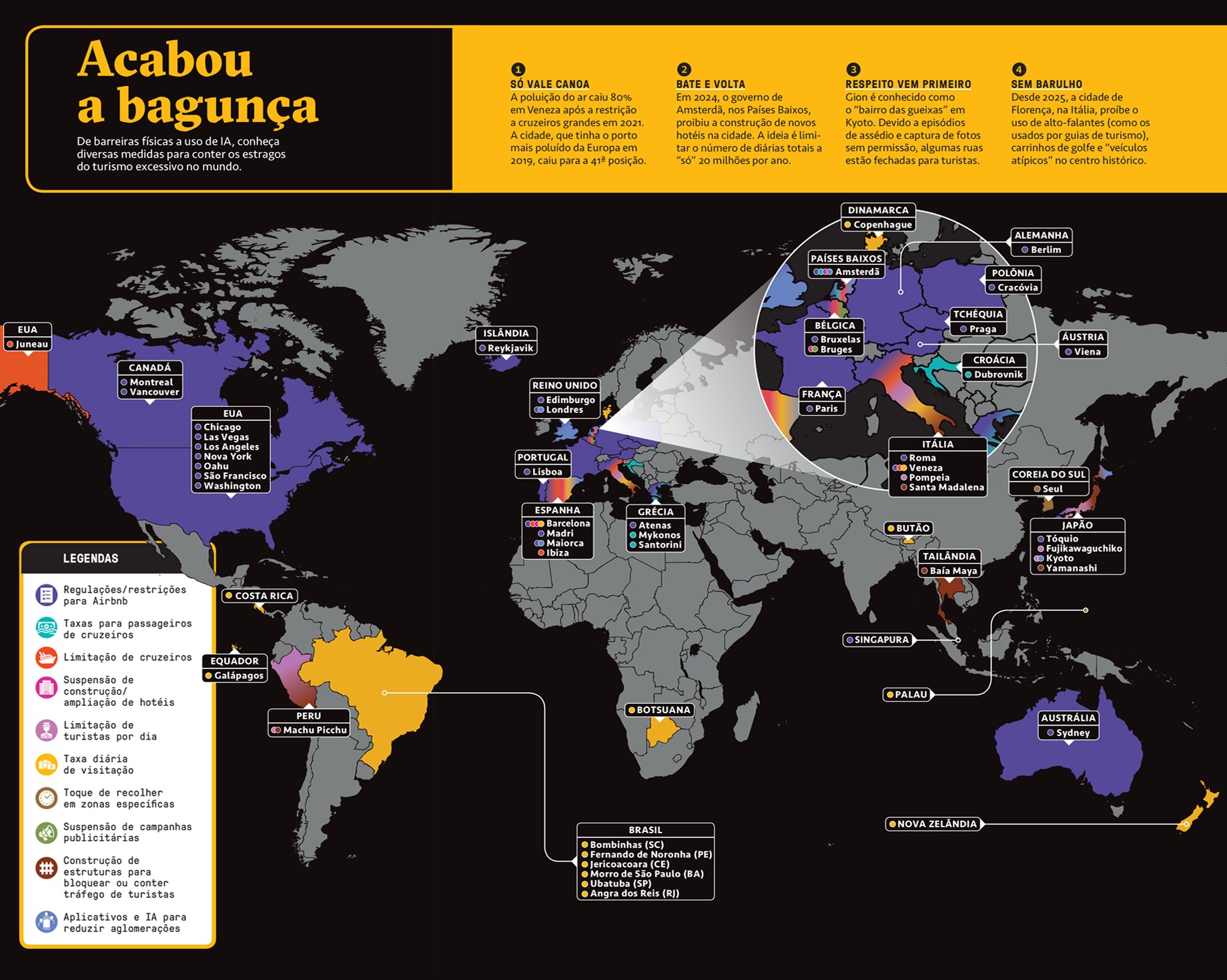 Mapa-múndi escuro com o título Acabou a bagunça, mostrando países e cidades que implementaram medidas para conter o turismo excessivo. Há quatro caixas de texto amarelas com exemplos de medidas em Veneza, Amsterdã, Kyoto e Florença. Uma legenda detalha as restrições por cores: regulamentações para Airbnb, taxas para cruzeiros, limitação de cruzeiros, suspensão de construção de hotéis, limitação de turistas por dia, taxa diária de visitação, toque de recolher, suspensão de campanhas publicitárias, construção de barreiras e uso de aplicativos e IA para reduzir aglomerações. Um círculo amplia a Europa, destacando cidades como Paris, Roma e Amsterdã. Outras cidades e países marcados incluem Nova York, Machu Picchu, Tóquio e Sydney.