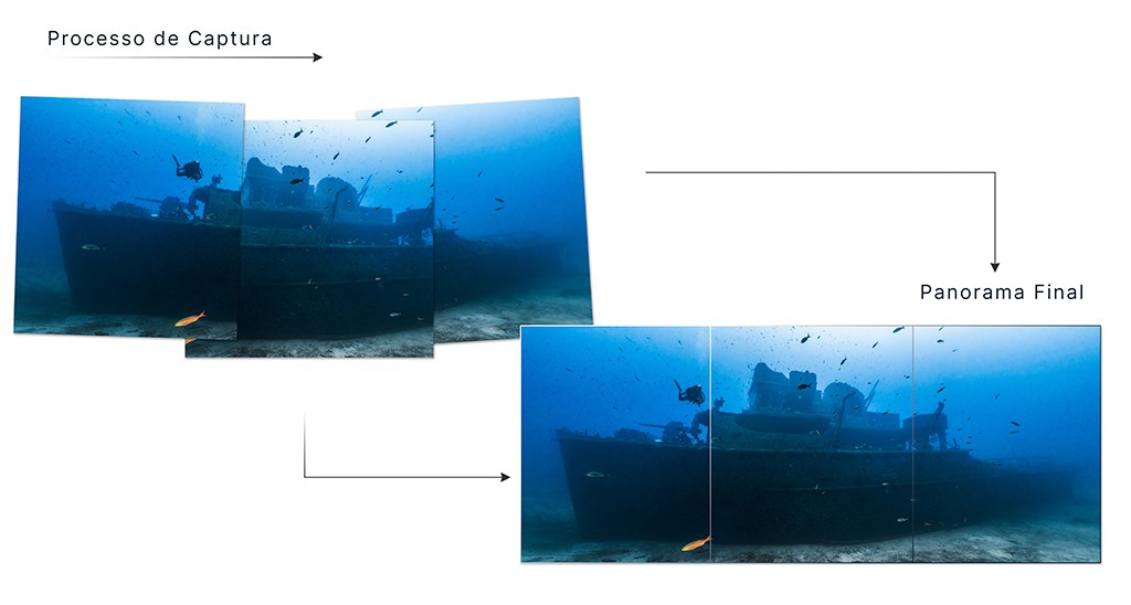 Ilustração do processo de captura e montagem de um panorama subaquático. Acima, três fotos sobrepostas de um navio naufragado e um mergulhador. Abaixo, a imagem final unificada, mostrando o navio e o mergulhador em um único panorama azul