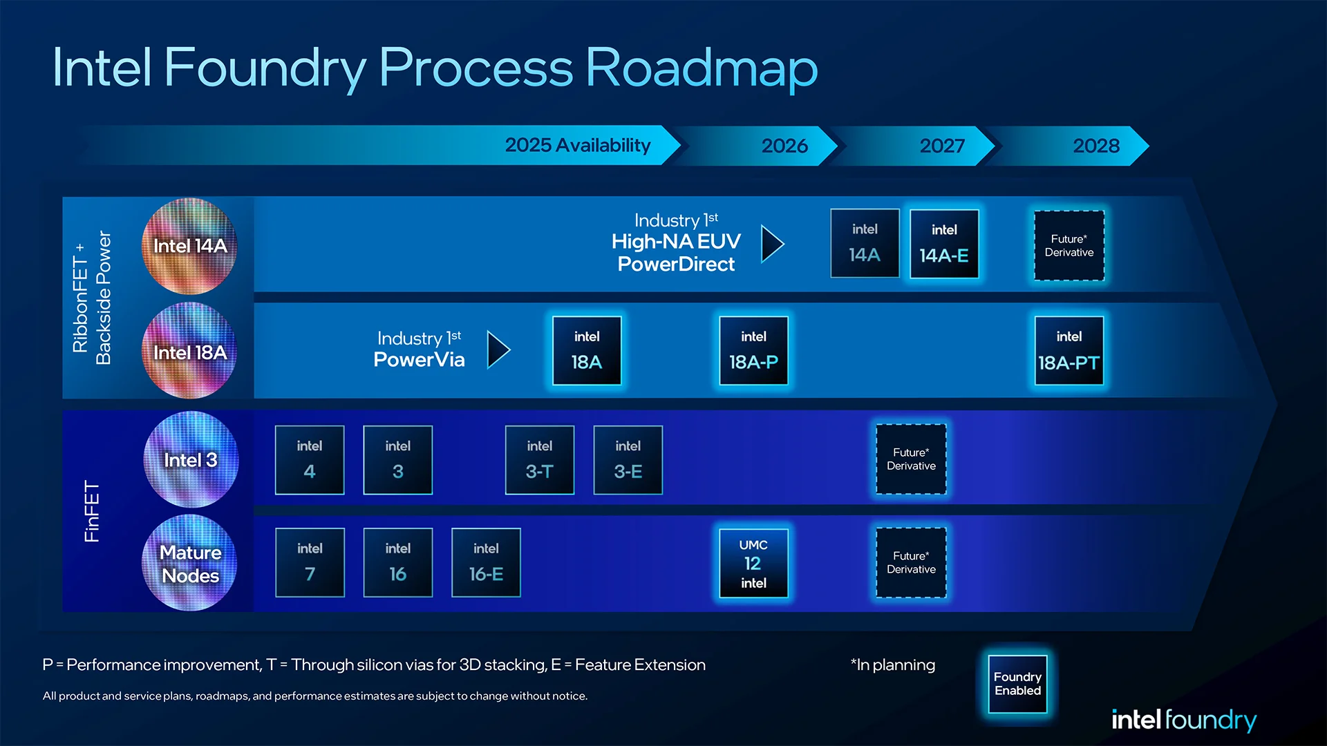 Editar informações da imagem Intel-Process-Technology-Roadmap