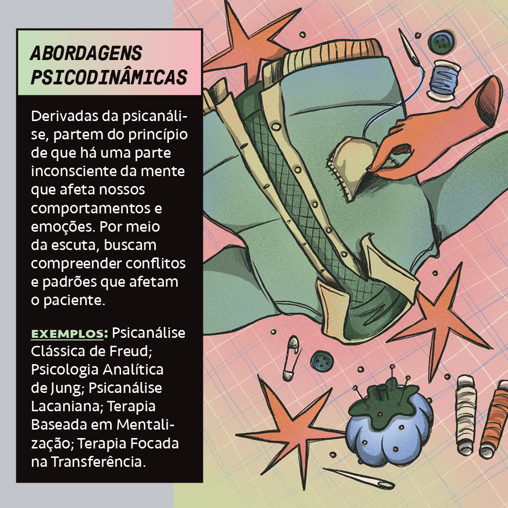 Infográfico sobre Abordagens Psicodinâmicas. À esquerda, texto descreve as abordagens e lista exemplos. À direita, ilustração de uma mão costurando um remendo em uma peça de roupa, com carretéis de linha, agulhas e alfinetes espalhados, simbolizando o trabalho de reparação e cuidado. O fundo é rosa claro com linhas finas quadriculadas.