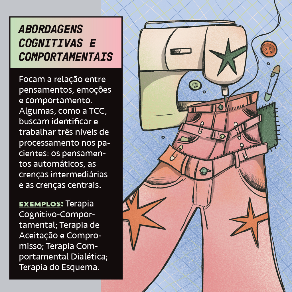 Infográfico sobre Abordagens Cognitivas e Comportamentais. À esquerda, texto descreve que focam a relação entre pensamentos, emoções e comportamento, buscando identificar e trabalhar pensamentos automáticos, crenças intermediárias e centrais. Exemplos incluem Terapia Cognitivo-Comportamental e Terapia do Esquema. À direita, ilustração de uma máquina de costura costurando calças cor-de-rosa com estrelas laranja, simbolizando a construção de novas perspectivas.