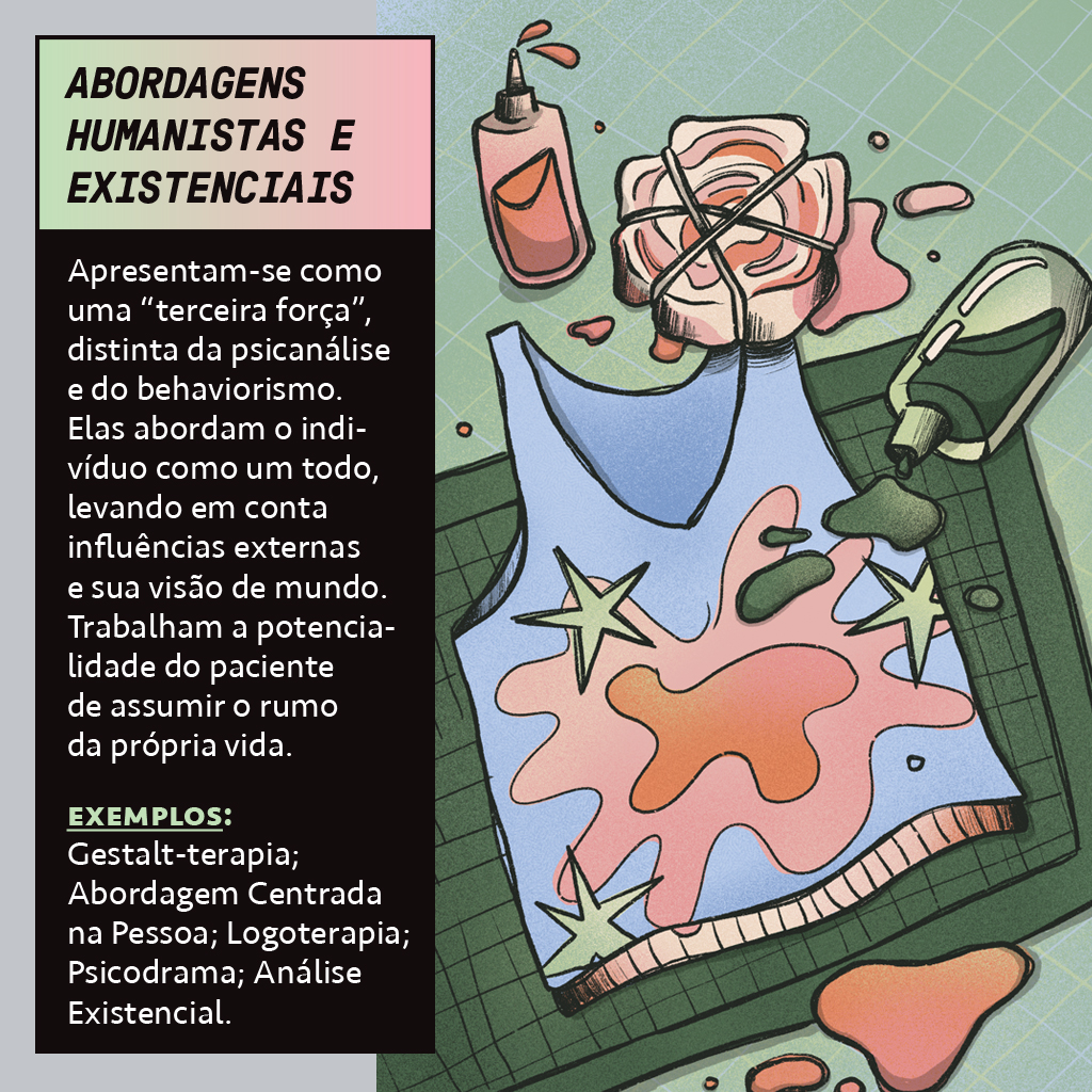 Infográfico sobre Abordagens Humanistas e Existenciais, com texto descrevendo-as como terceira força na psicologia, focando no indivíduo e sua visão de mundo. Exemplos incluem Gestalt-terapia e Logoterapia. À direita, ilustração de uma camiseta azul com manchas de tinta rosa e laranja, estrelas verdes, e tubos de tinta derramando cores, simbolizando criatividade e expressão.