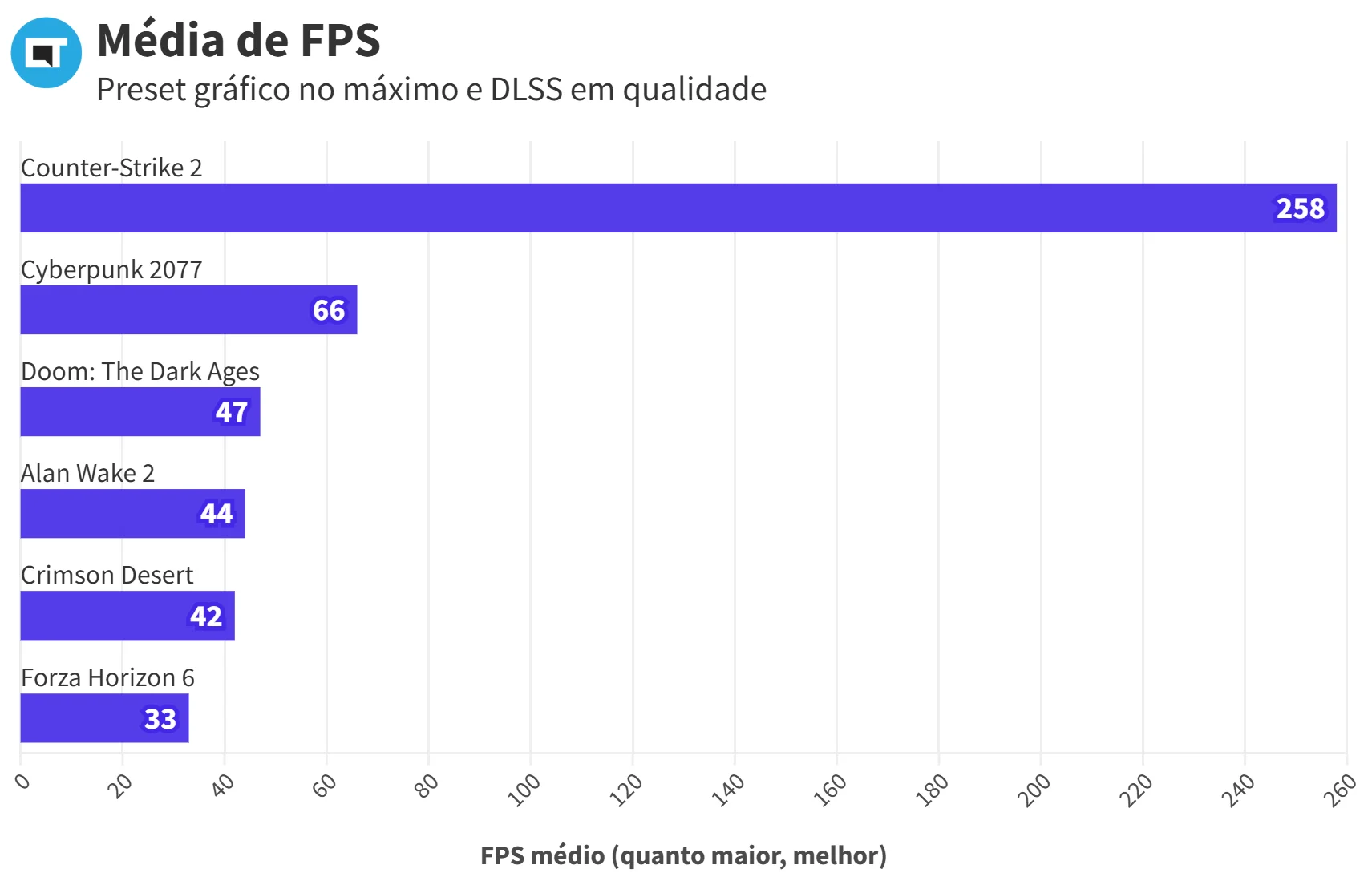 Editar informações da imagem Acer-Nitro-V15-Games