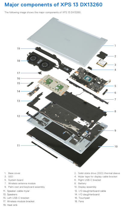 Diagrama explodido do laptop Dell XPS 13 DX13260, mostrando seus componentes internos separados e numerados, como a tampa base, SSD, placa-mãe, bateria, tela e ventoinhas, sobre um fundo branco. Uma lista de legendas detalha cada peça