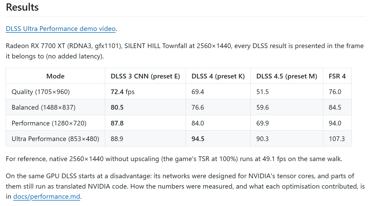 Editar informações da imagem D4R-DLSS-radeon