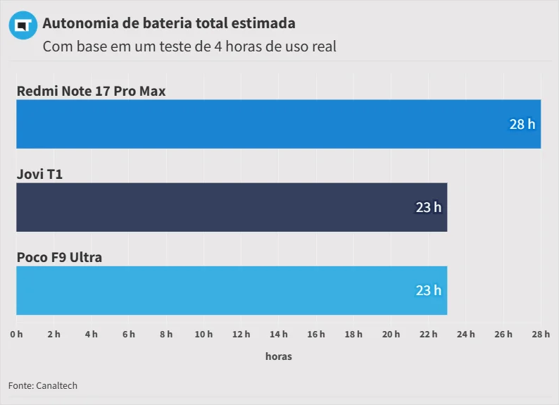 Editar informações da imagem poco f9 ultra bateria