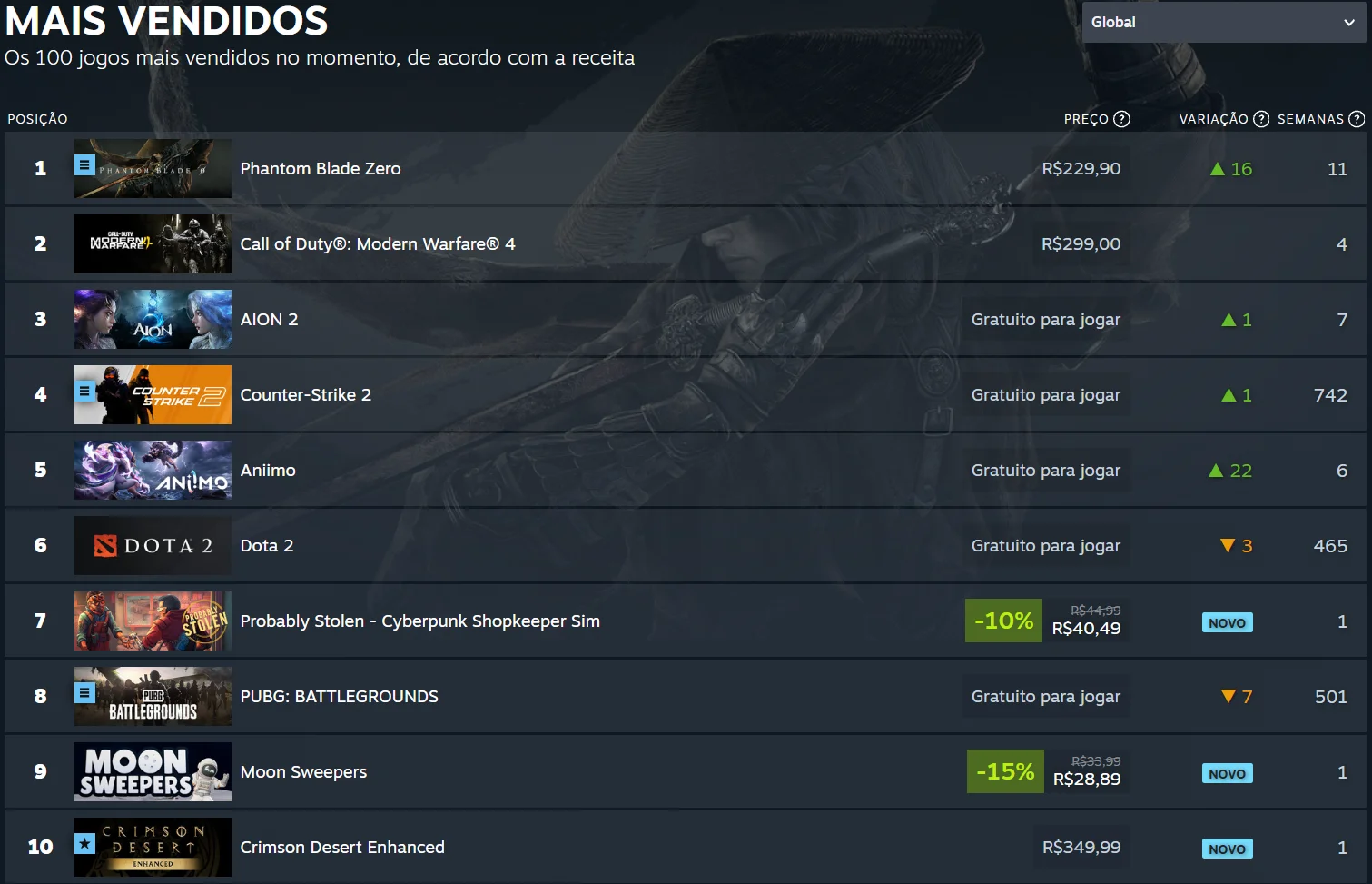 Editar informações da imagem phantom-blade-zero-steam-vendas