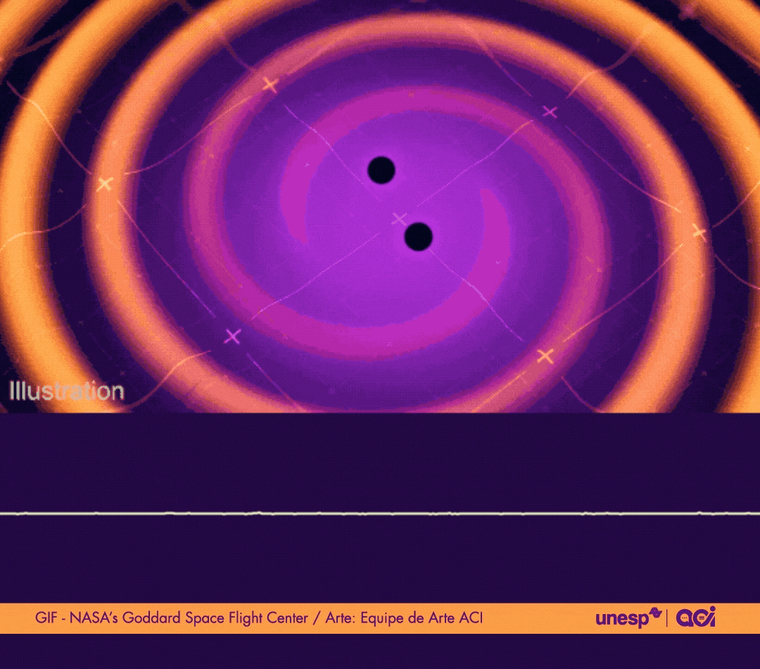 Ilustração de dois buracos negros pretos no centro de espirais roxas e laranjas, representando ondas gravitacionais